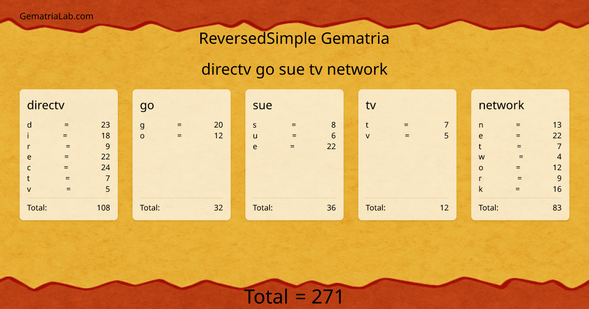 directv go sue tv network in reversedSimple Gematria